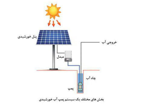 پمپ خورشیدی