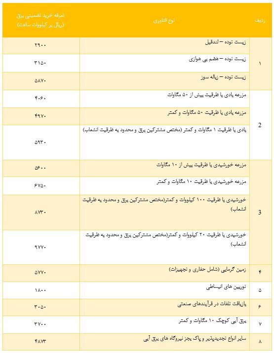 پنل خورشیدی