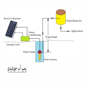 پمپ آب خورشیدی